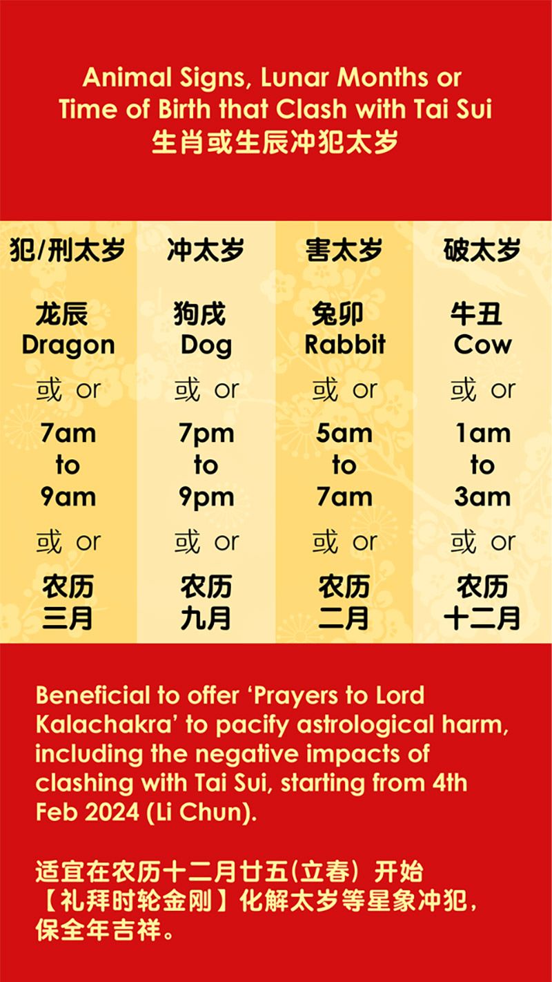 Chinese New Year Almanac Great Festivals